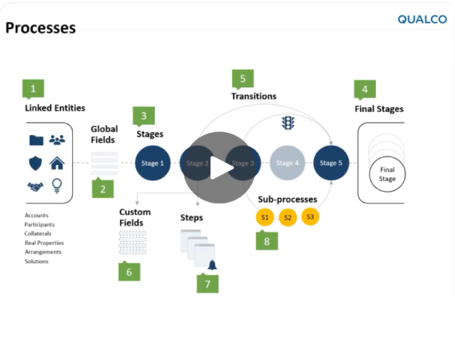 Video 14 CONFIGURING PROCCESSES